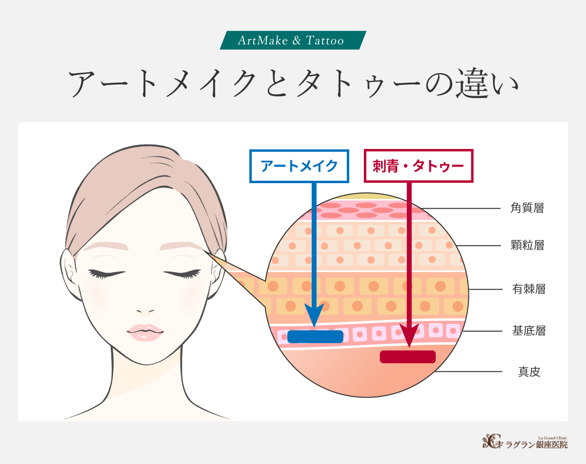 タトゥーとの違い